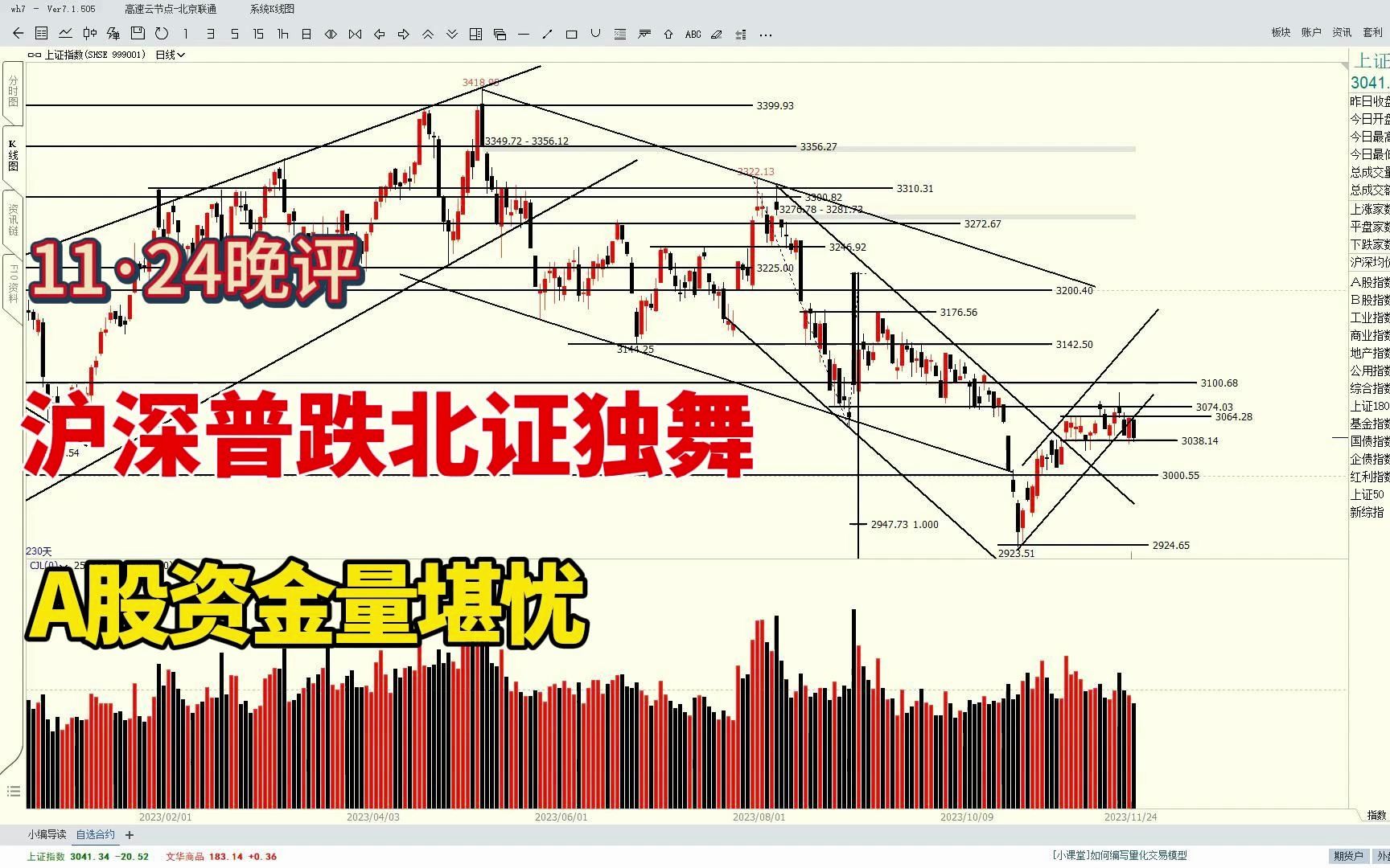 沪深两市普跌,北证独舞,A股资金都流向北交所了吗?哔哩哔哩bilibili