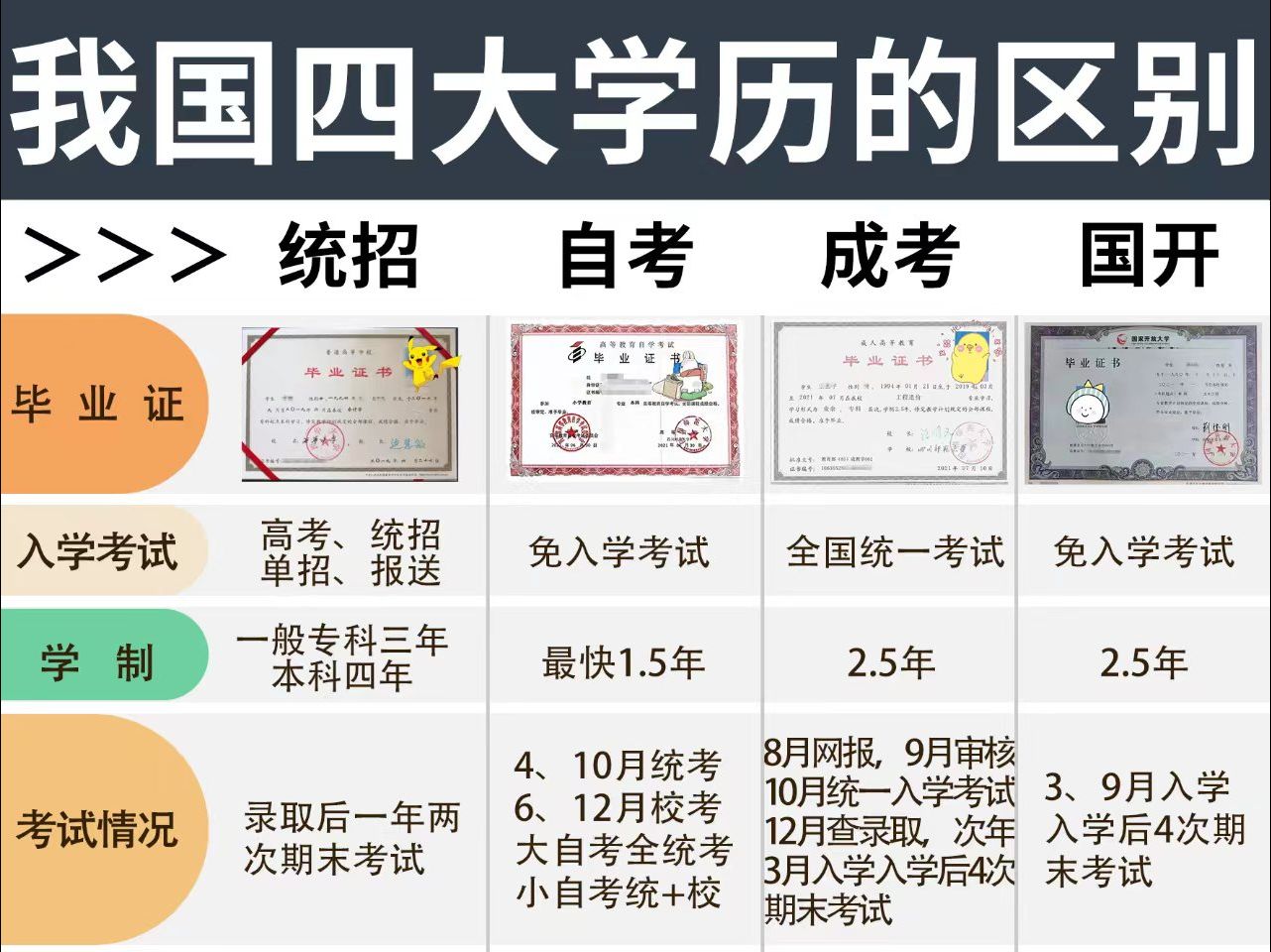 自考成考国开到底有哪些区别呢?哔哩哔哩bilibili