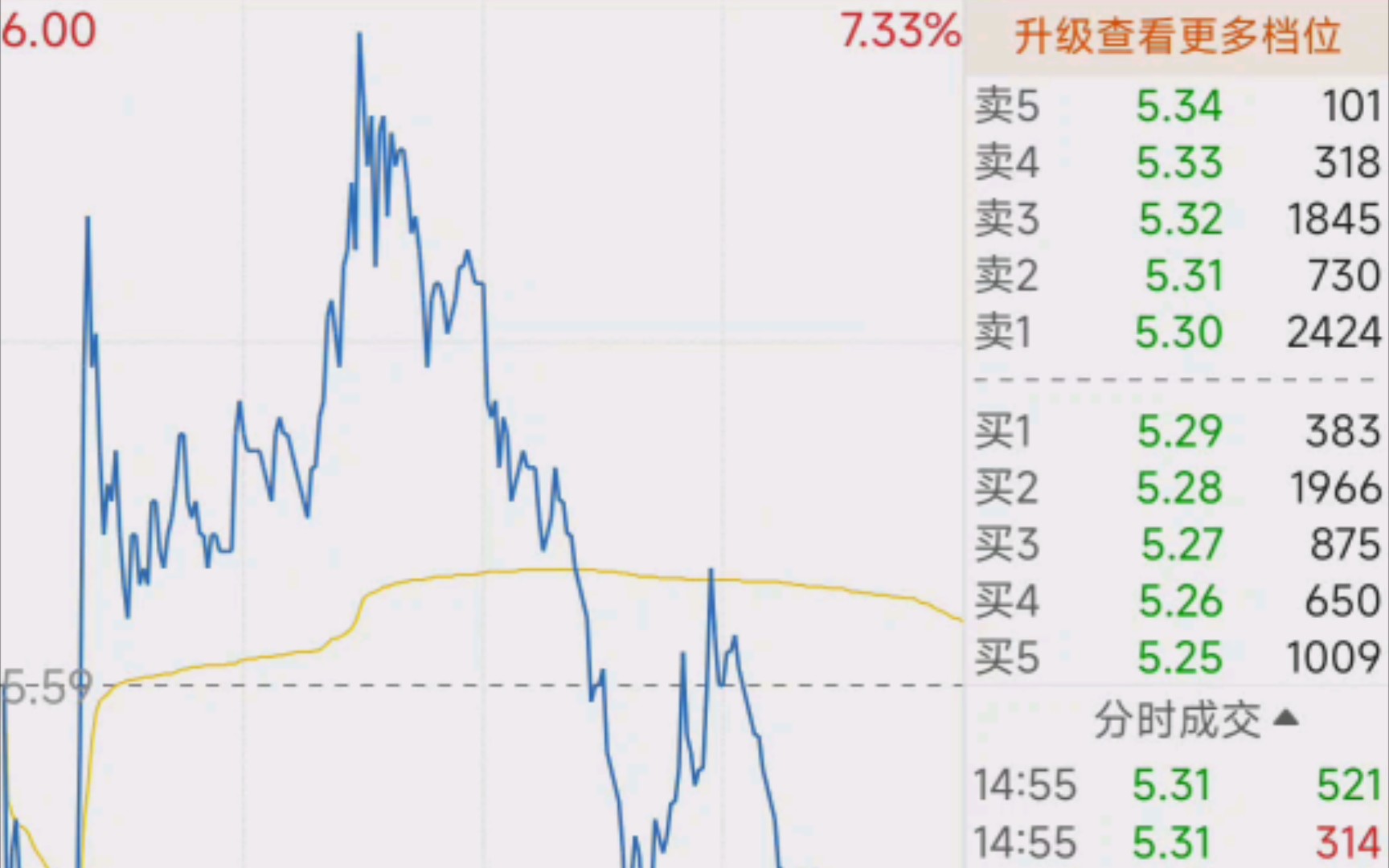 9.1三维通信,晋级三板失败,高位跳水哔哩哔哩bilibili