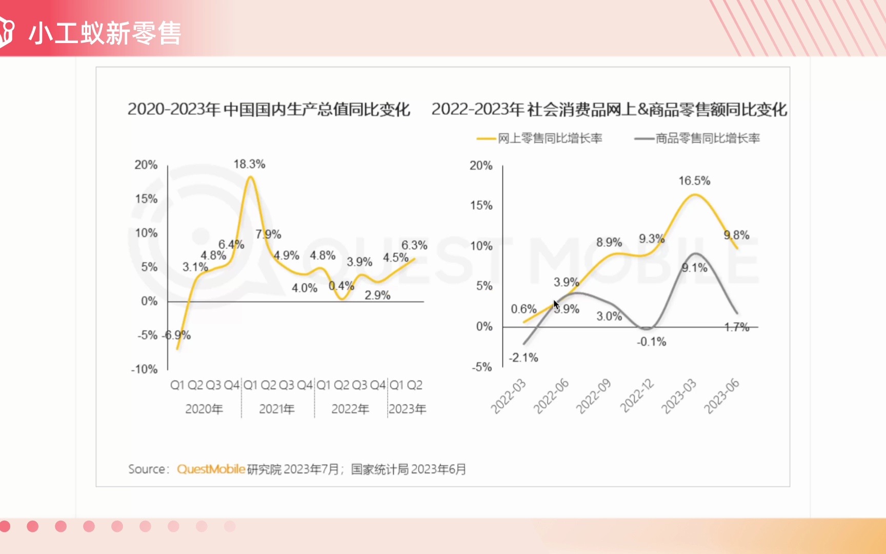 [图]2023年上半年中国移动互联网流量报告 #小工蚁