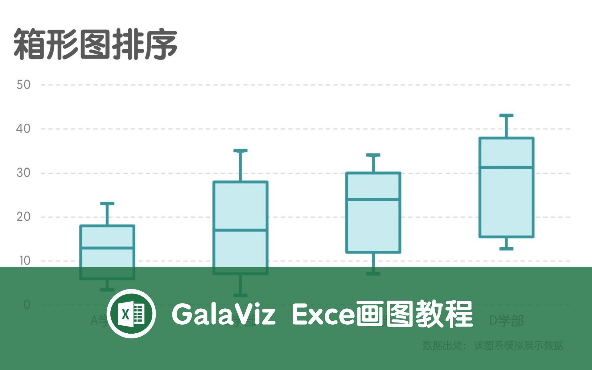 GalaViz | B3  Excel画图教程  箱形图排序可视化绘制  武汉大学食堂菜价数据哔哩哔哩bilibili