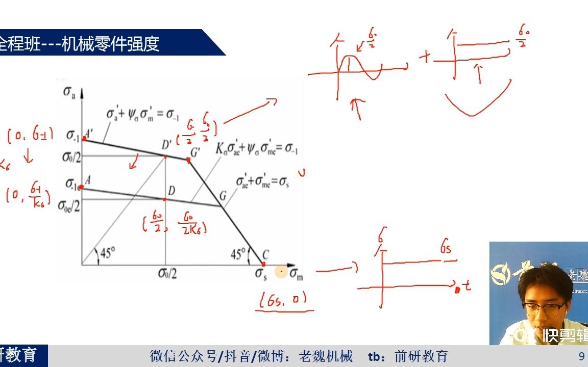 零件应力线图分析 23老魏机械考研哔哩哔哩bilibili