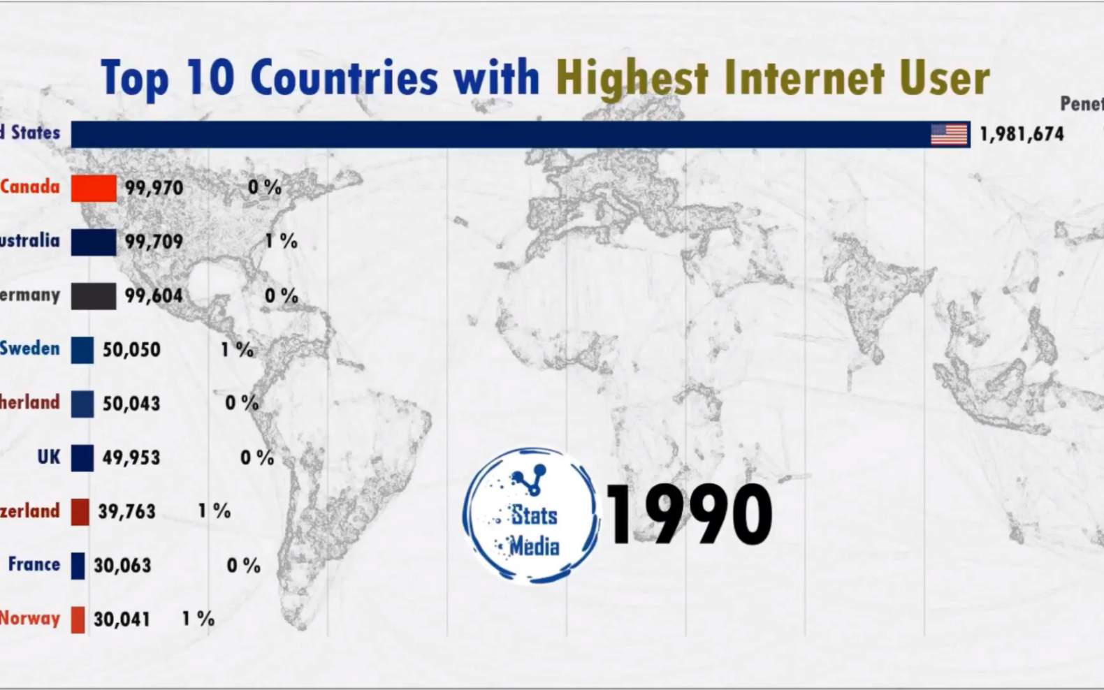 【数据可视化】各国网民人数排行Top10(19902019)(地图修正)哔哩哔哩bilibili