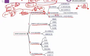 Download Video: 3提高螺纹连接强度的措施-赠送学习思维导图