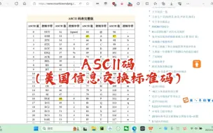 Скачать видео: ASCII码——美国信息交换标准码