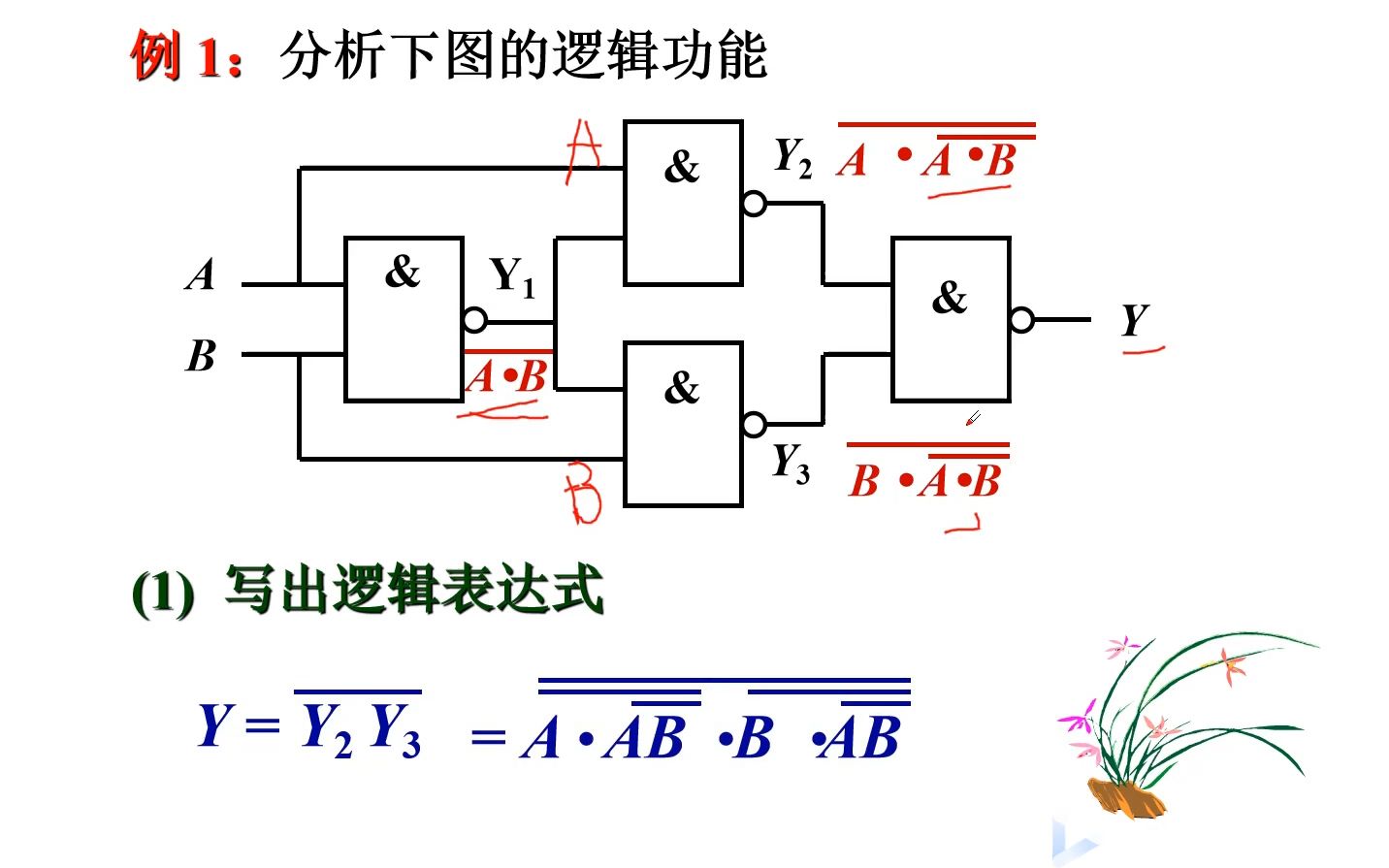 [图]20-6 组合逻辑电路的分析与设计（电子技术）