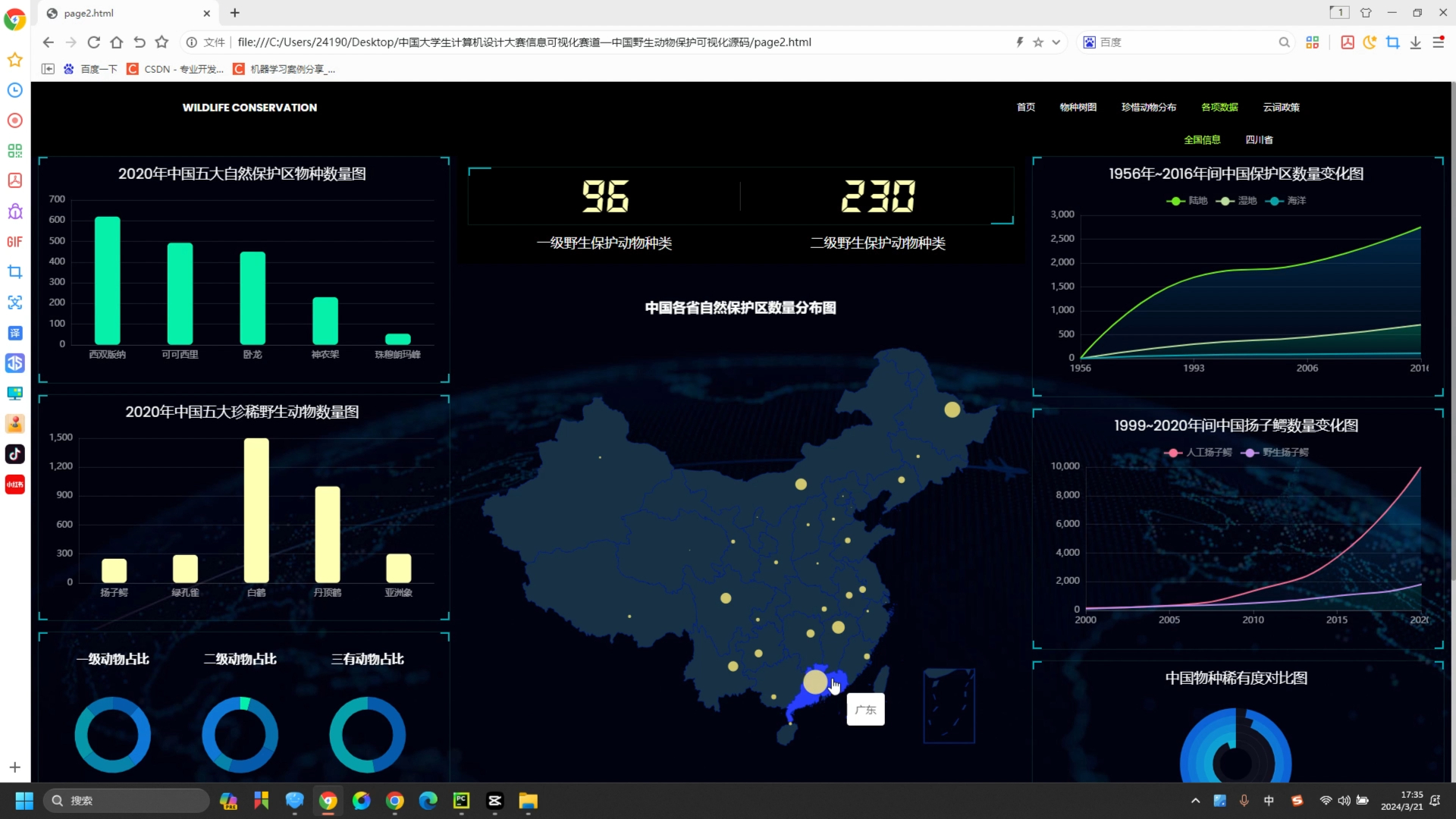 大学生计算机设计大赛数据可视化设计优秀作品赏析—保护野生动物【附项目源码】哔哩哔哩bilibili