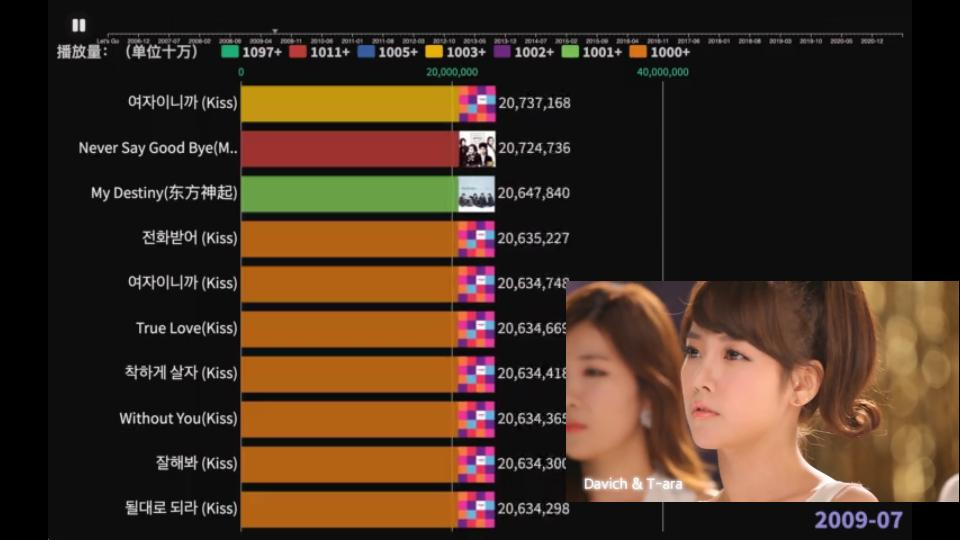 韩国组合热歌排行榜哔哩哔哩bilibili