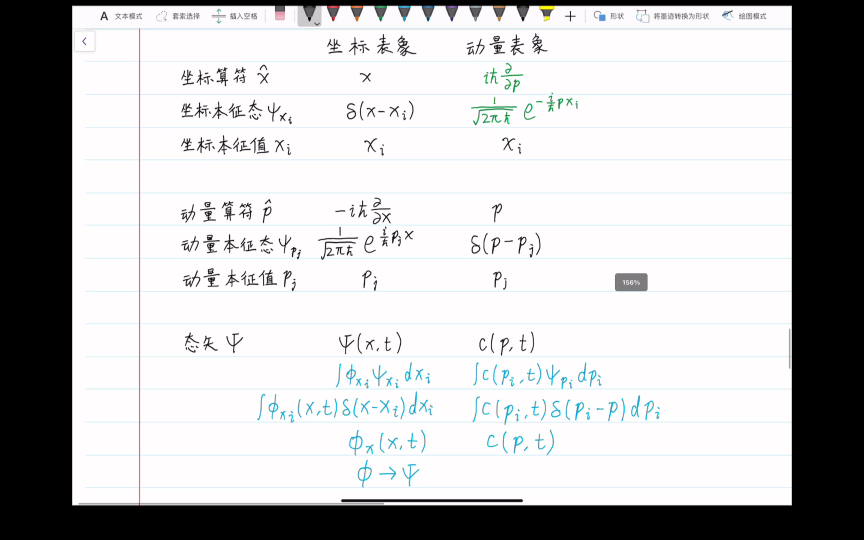 [图]周世勋量子力学教程-课程录像-4_7-位置和动量互换表象