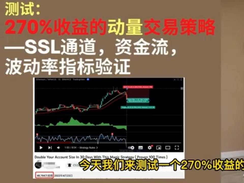 270%收益的动量交易策略!SSL通道,蔡金资金流量,波动率震荡指标验证哔哩哔哩bilibili