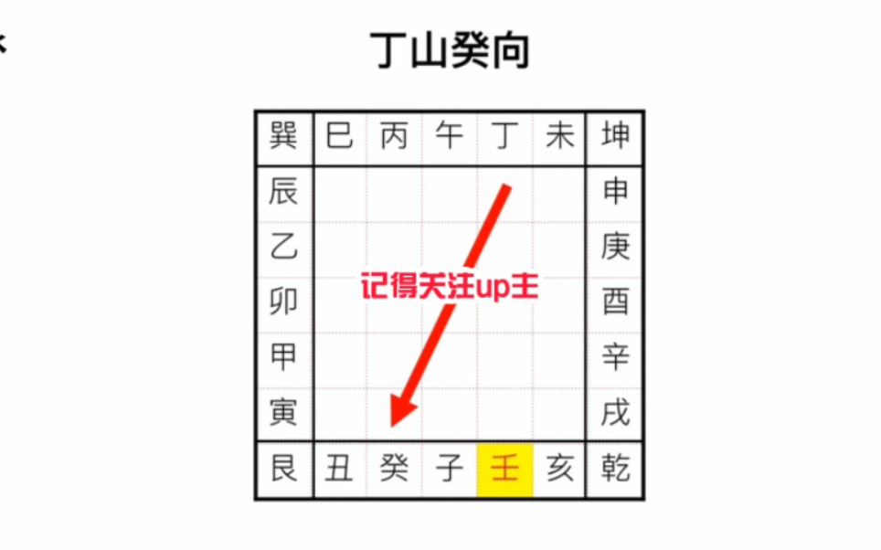 [图]走马风水之二十四山砂法详解（丁山未山）