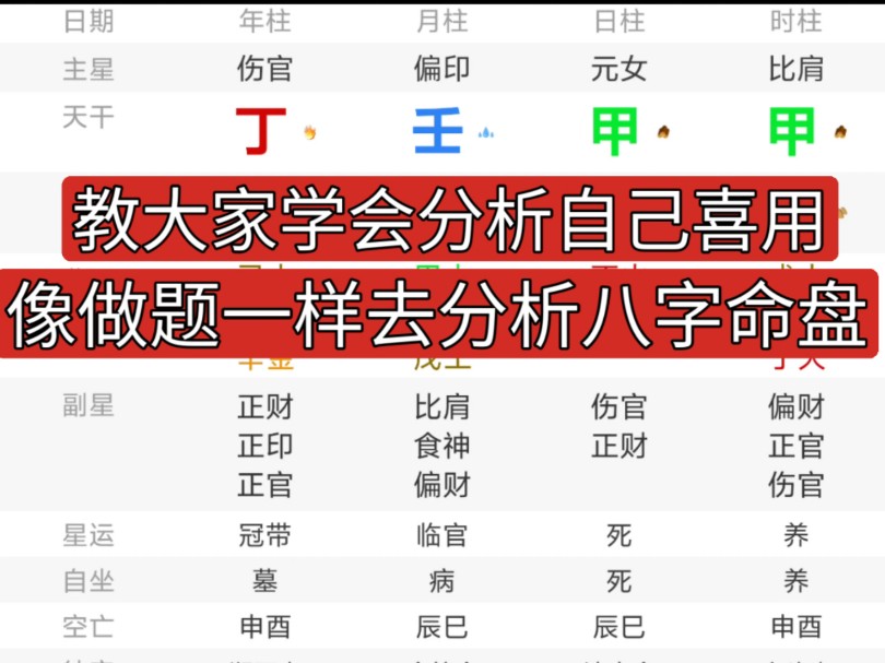 教大家学会分析自己命盘的喜用,像做题一样去分析命盘.哔哩哔哩bilibili
