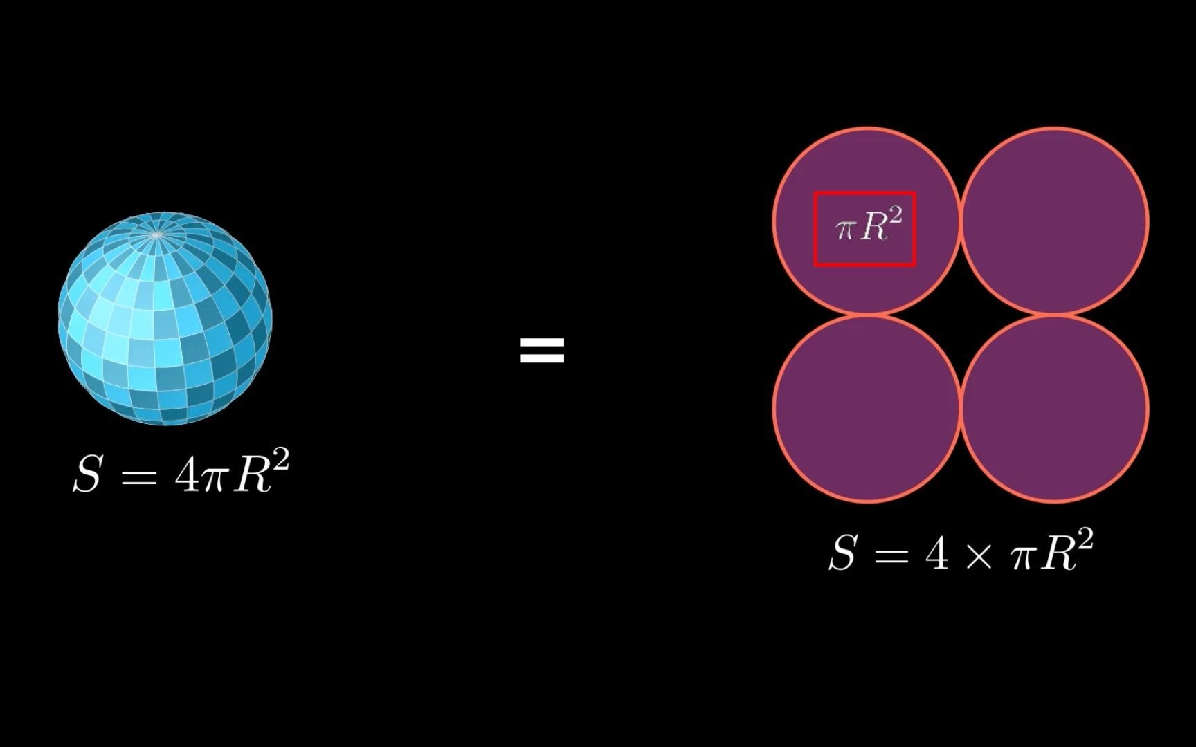 [图]球的表面积为什么是4πR^2【manim】