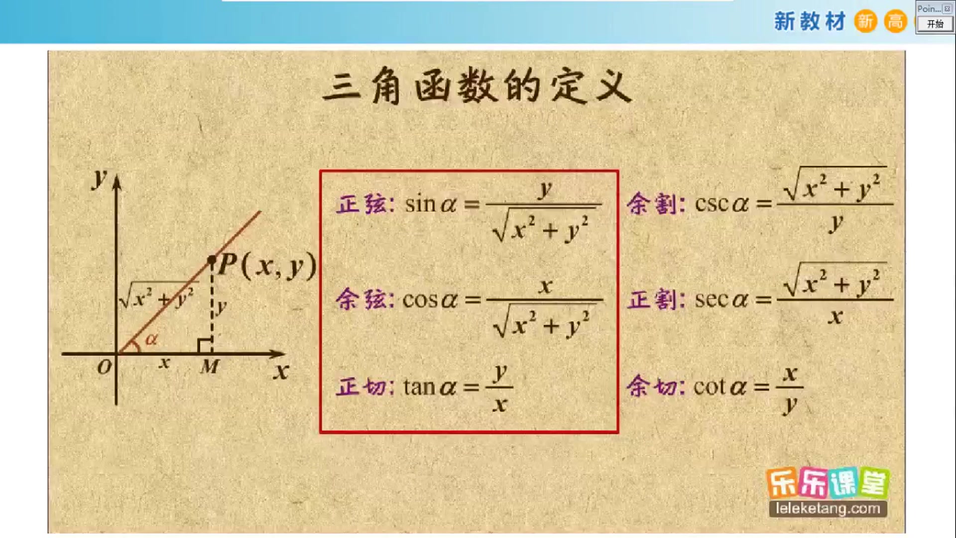 5.2 任意角的三角比哔哩哔哩bilibili