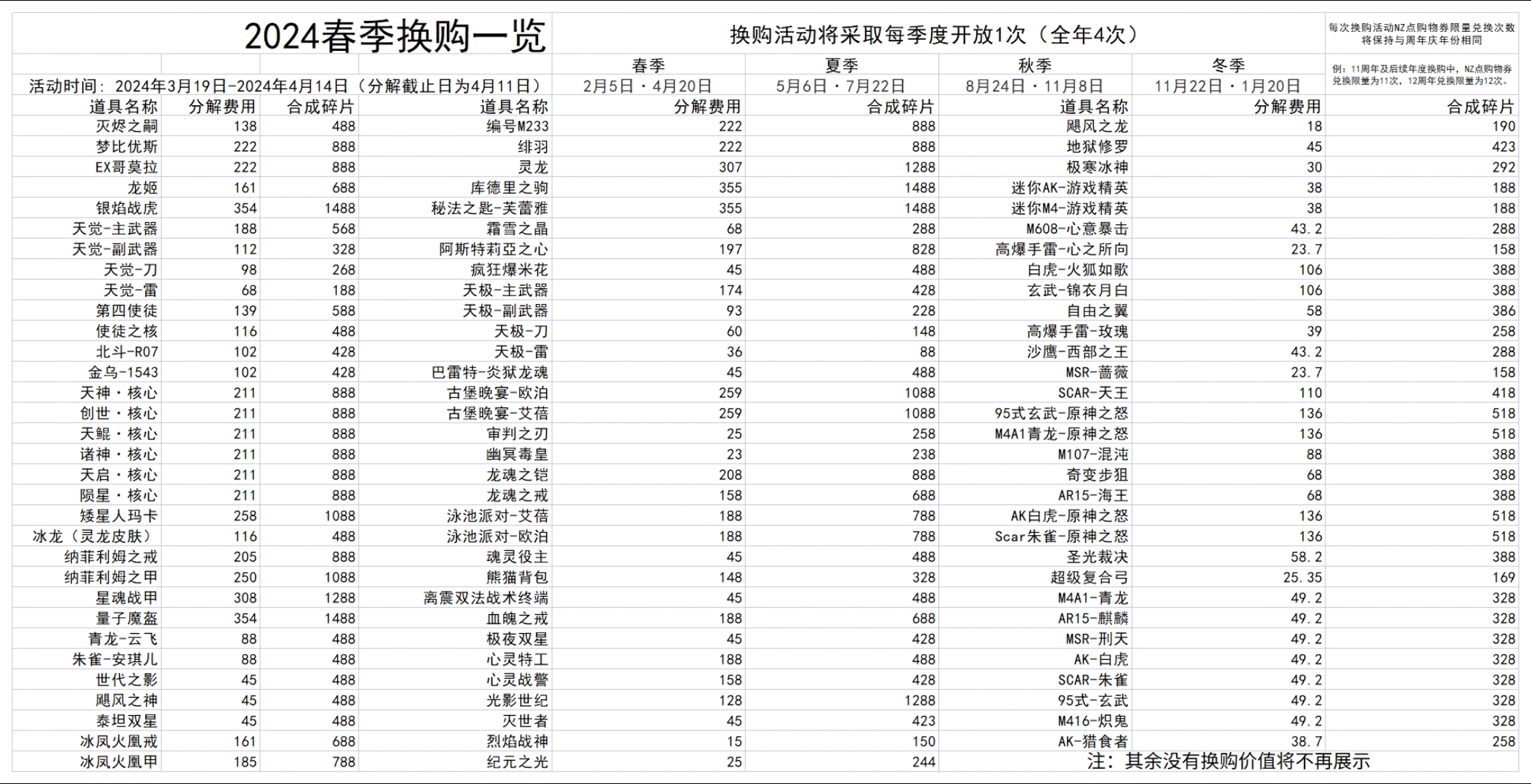 逆战春季换购一览