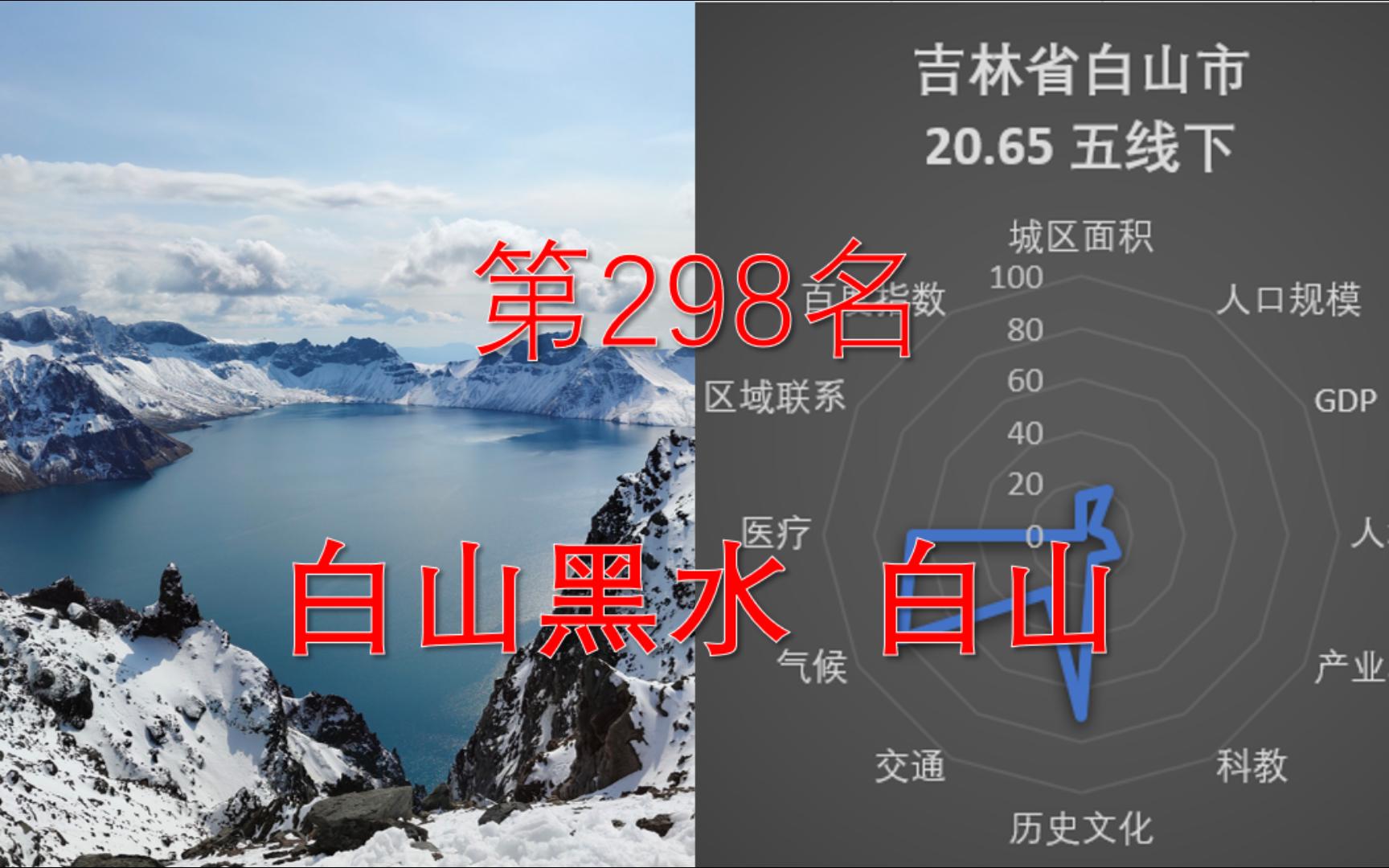 中国城市323排行榜 第298名——白山(五线下)哔哩哔哩bilibili