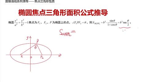 高考数学椭圆焦点三角形面积公式推导 哔哩哔哩 Bilibili