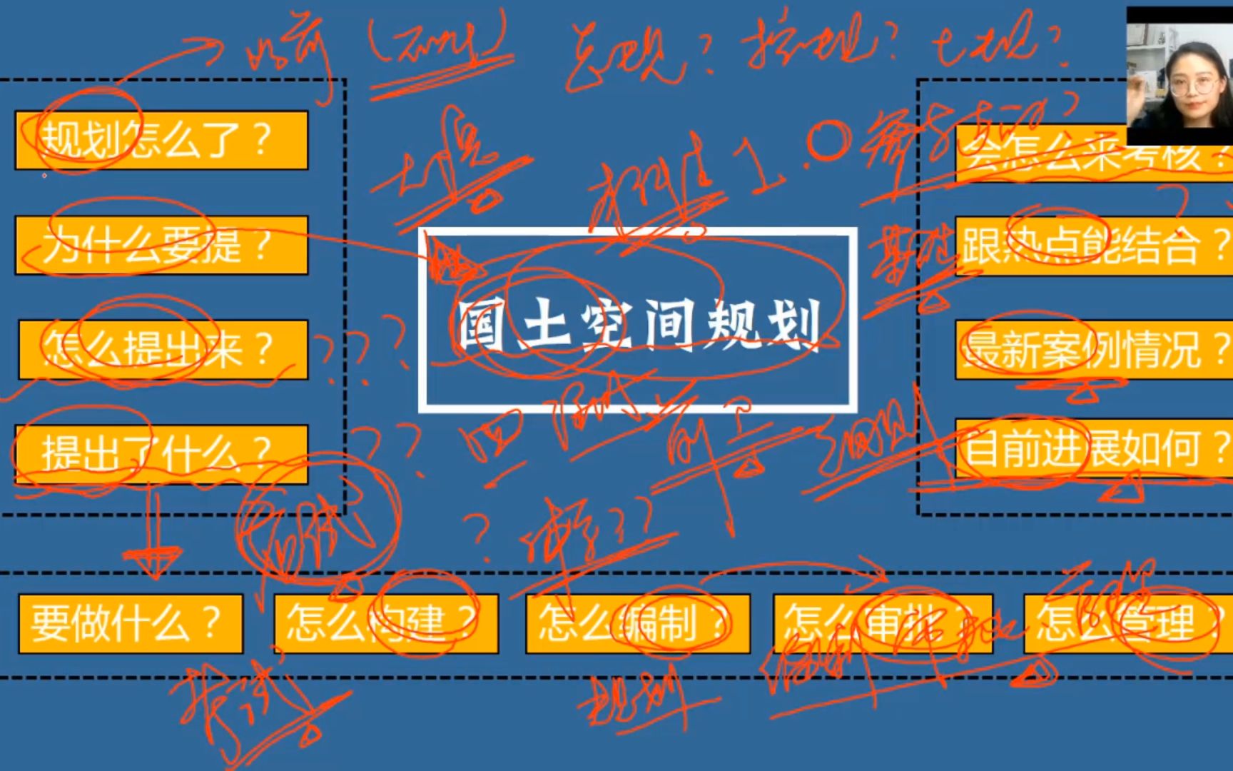 [图]规划原理——国土空间规划