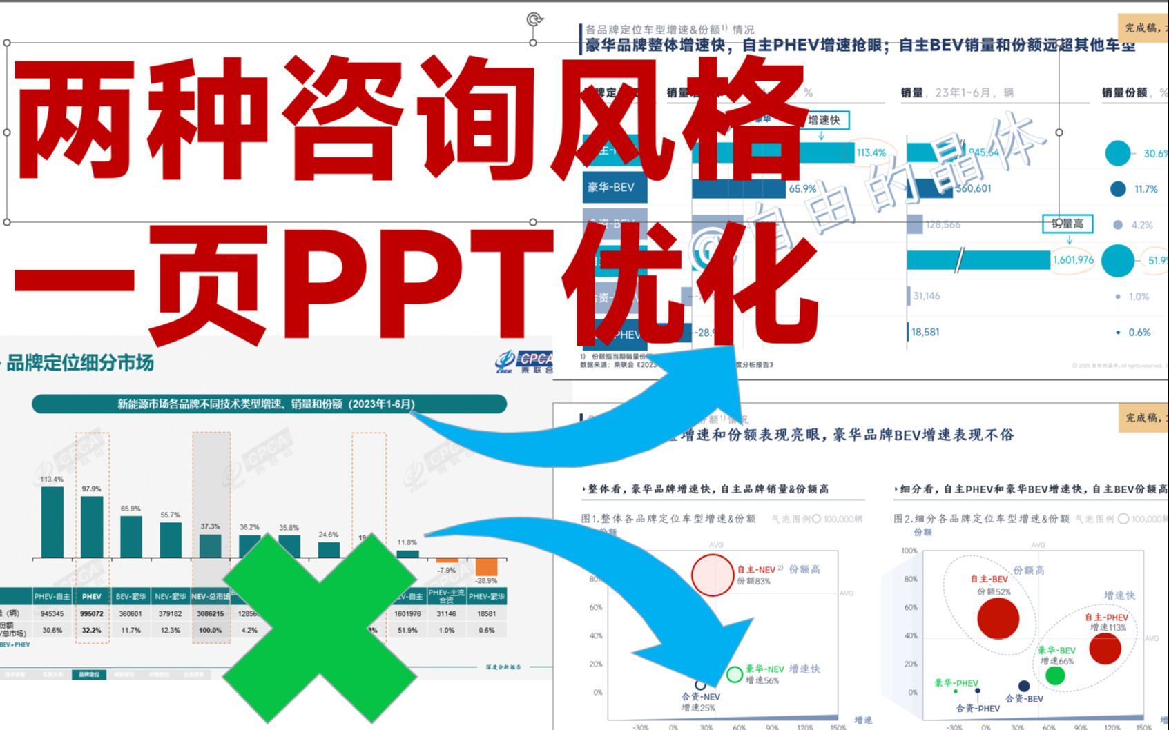 【实战篇10】商业PPT观点驱动思维(下)—两种咨询风格优化一页PPT哔哩哔哩bilibili