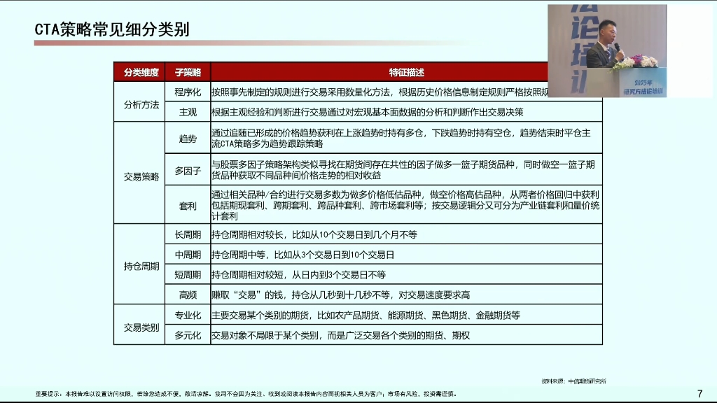 中信期货2023金融衍生品分析框架培训哔哩哔哩bilibili