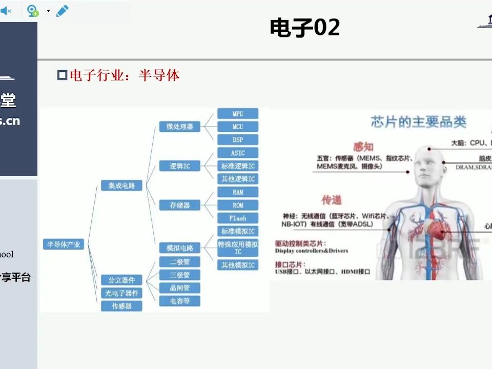 《各领域行业研究》第05讲 半导体行业研究分析哔哩哔哩bilibili