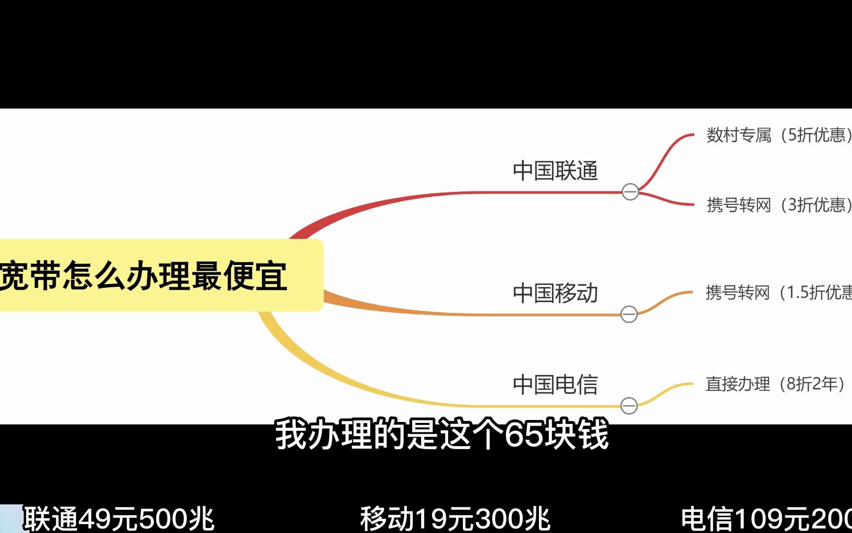 2023年宽带怎么办理最便宜哔哩哔哩bilibili