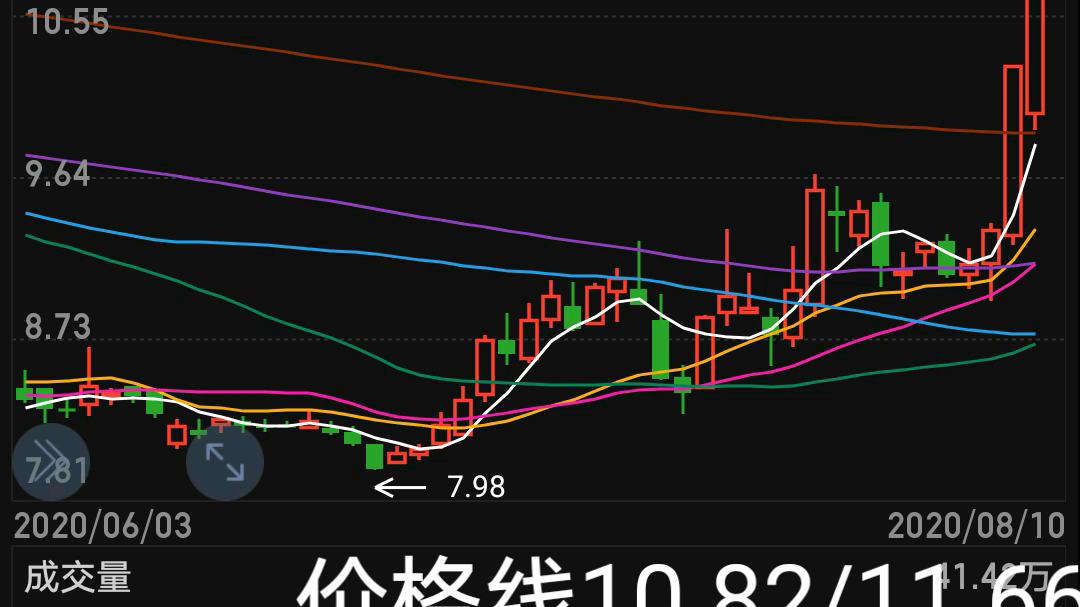 涨停之后000856冀东装备哔哩哔哩bilibili