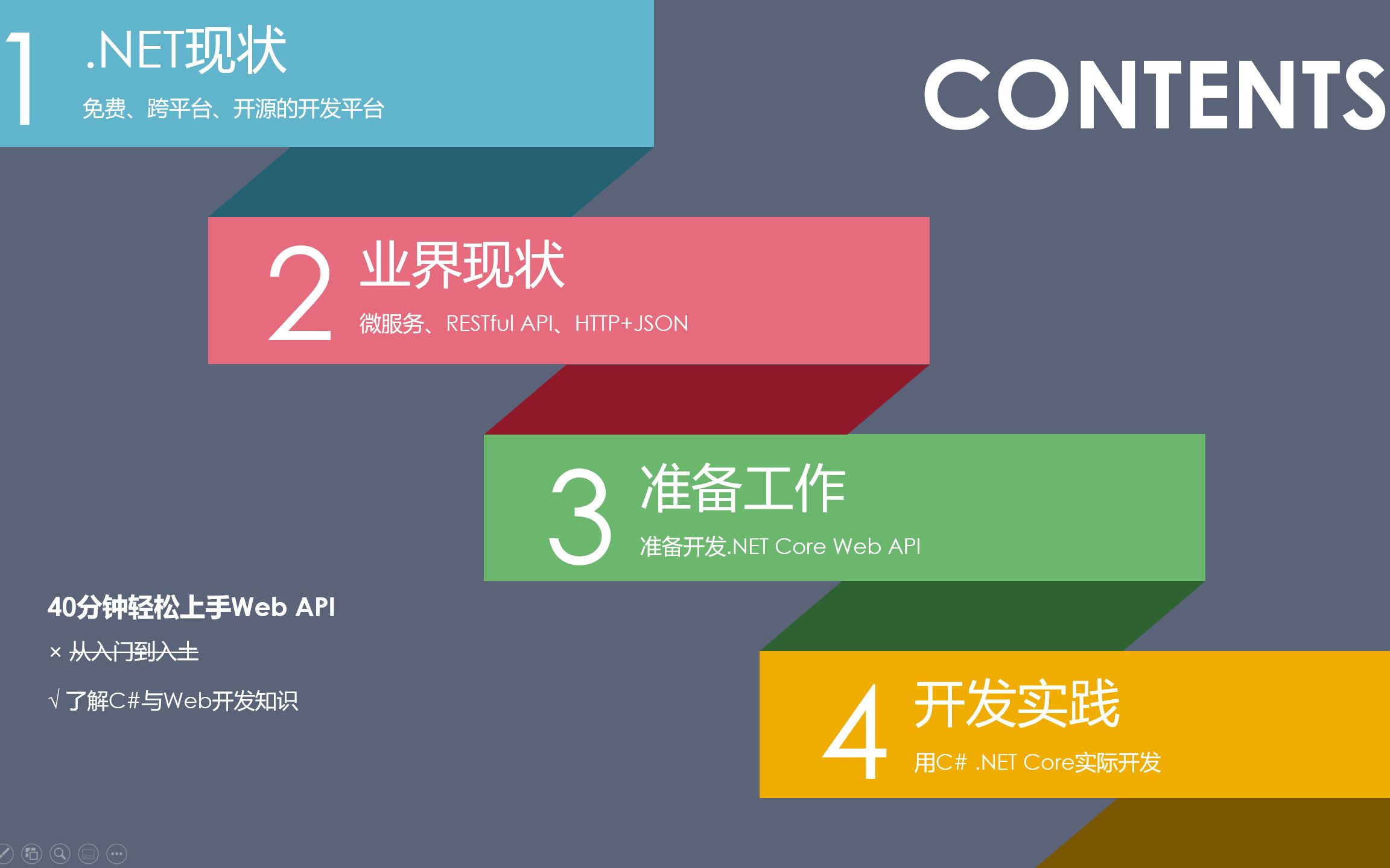 C# .NET Core实现快速Web API开发哔哩哔哩bilibili