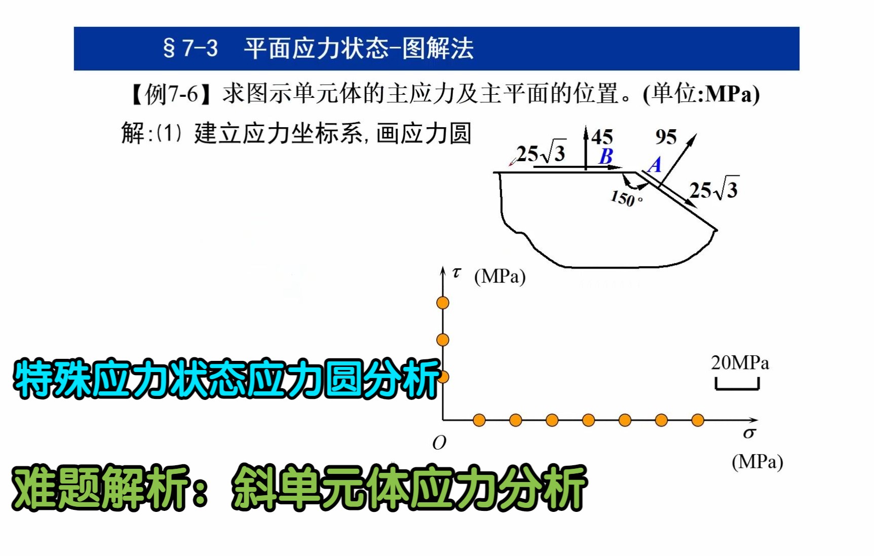 材料力学 第七章 应力状态 特殊应力状态应力圆哔哩哔哩bilibili