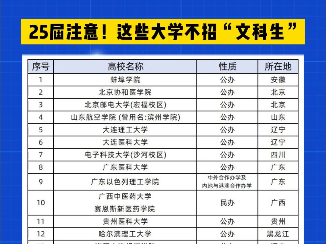 2025届注意!这些大学不招“文科生”哔哩哔哩bilibili