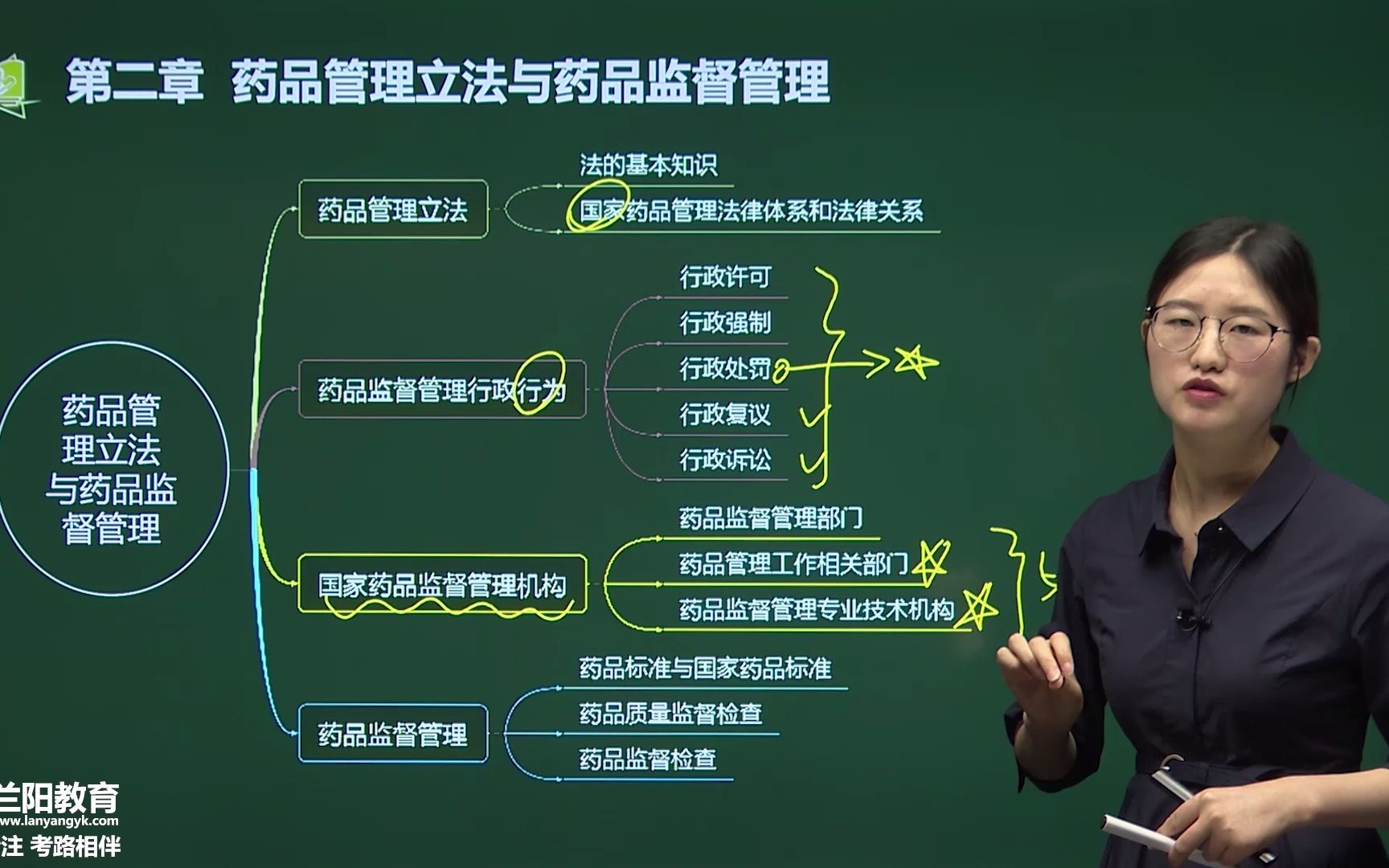 13第二章第一节药品管理立法(一)哔哩哔哩bilibili