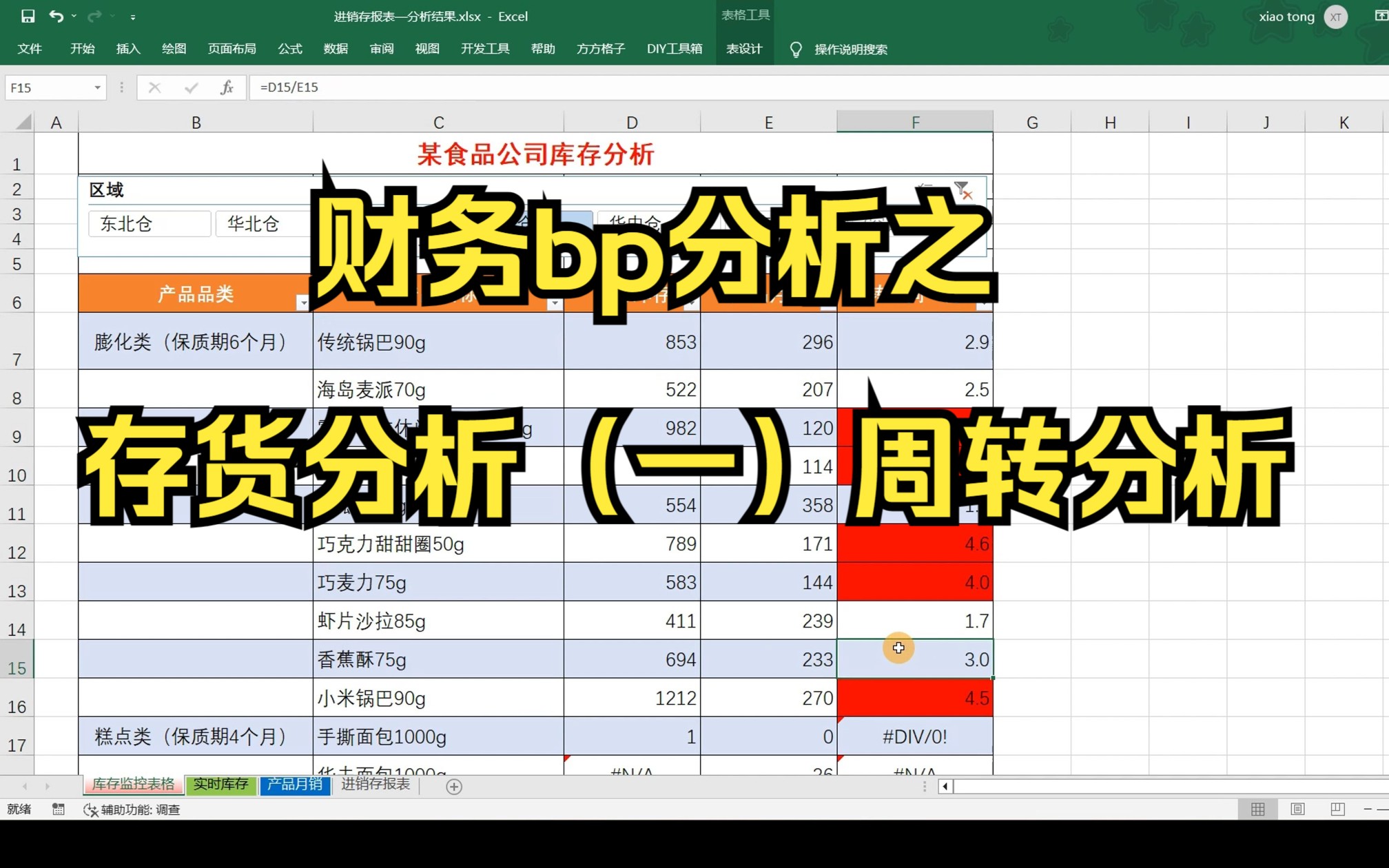 [图]财务bp分析 之 存货分析（一）存货周转分析，（采销流程/库存监控/案例分享）