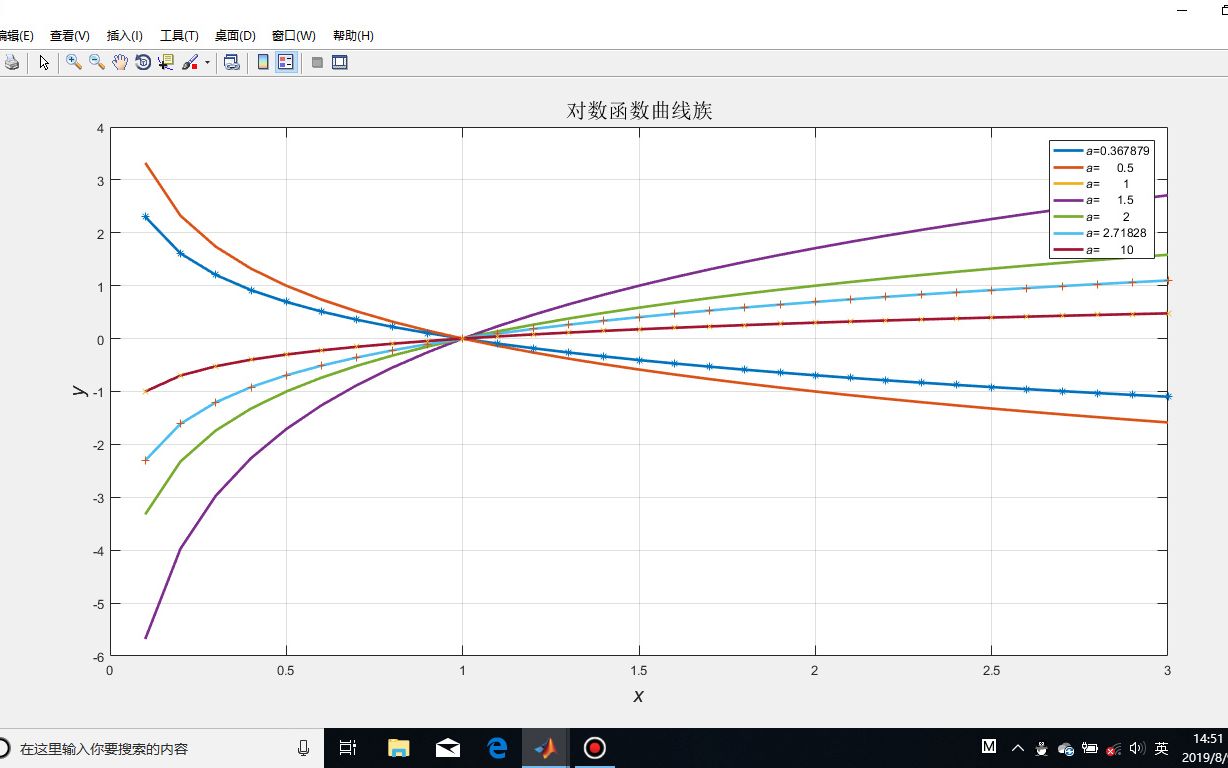 【matlab可视化高等数学】对数函数曲线族哔哩哔哩bilibili