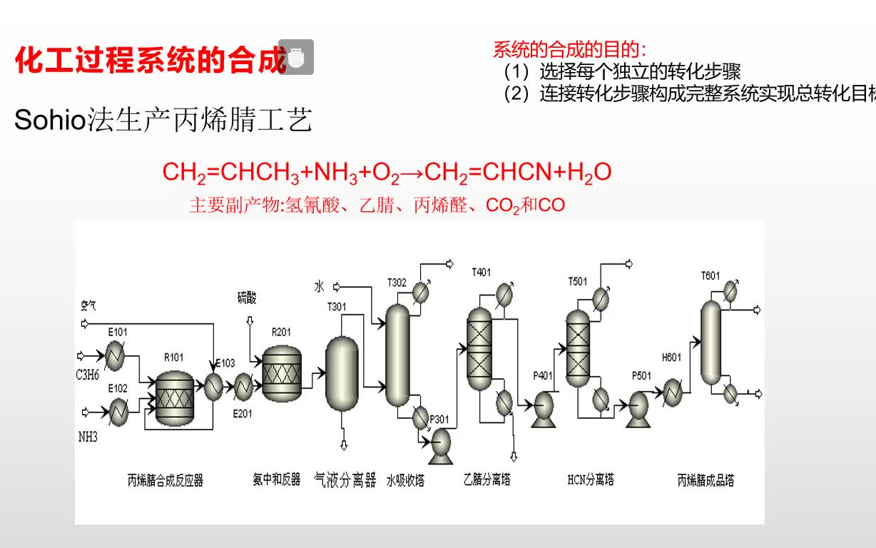 【一心想当网红的李老师】化工过程分析与合成绪论03哔哩哔哩bilibili