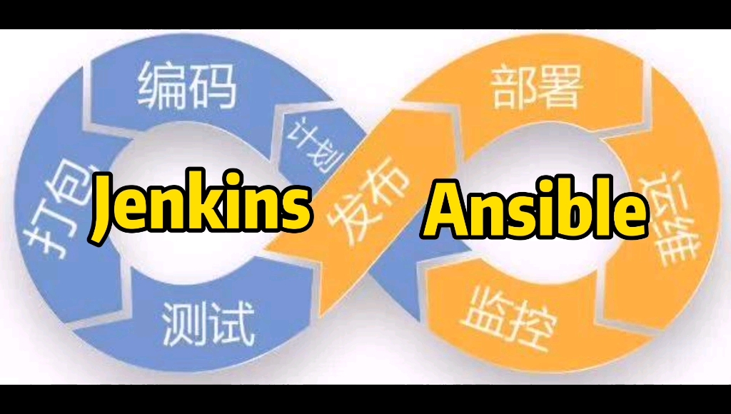 运维小伙:Devops自动化发布,结合Jenkins+Ansible,实现自动化构建!哔哩哔哩bilibili