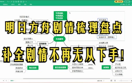 明日方舟剧情梳理,补全剧情不再无从下手!明日方舟