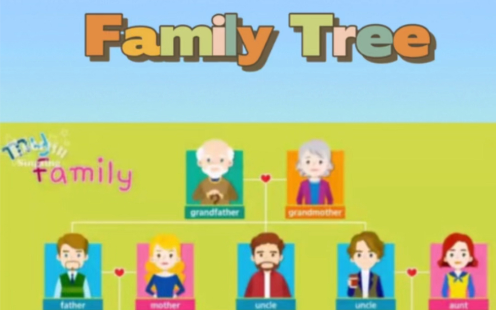 [图]Family Tree最详细讲解｜梳理家庭成员