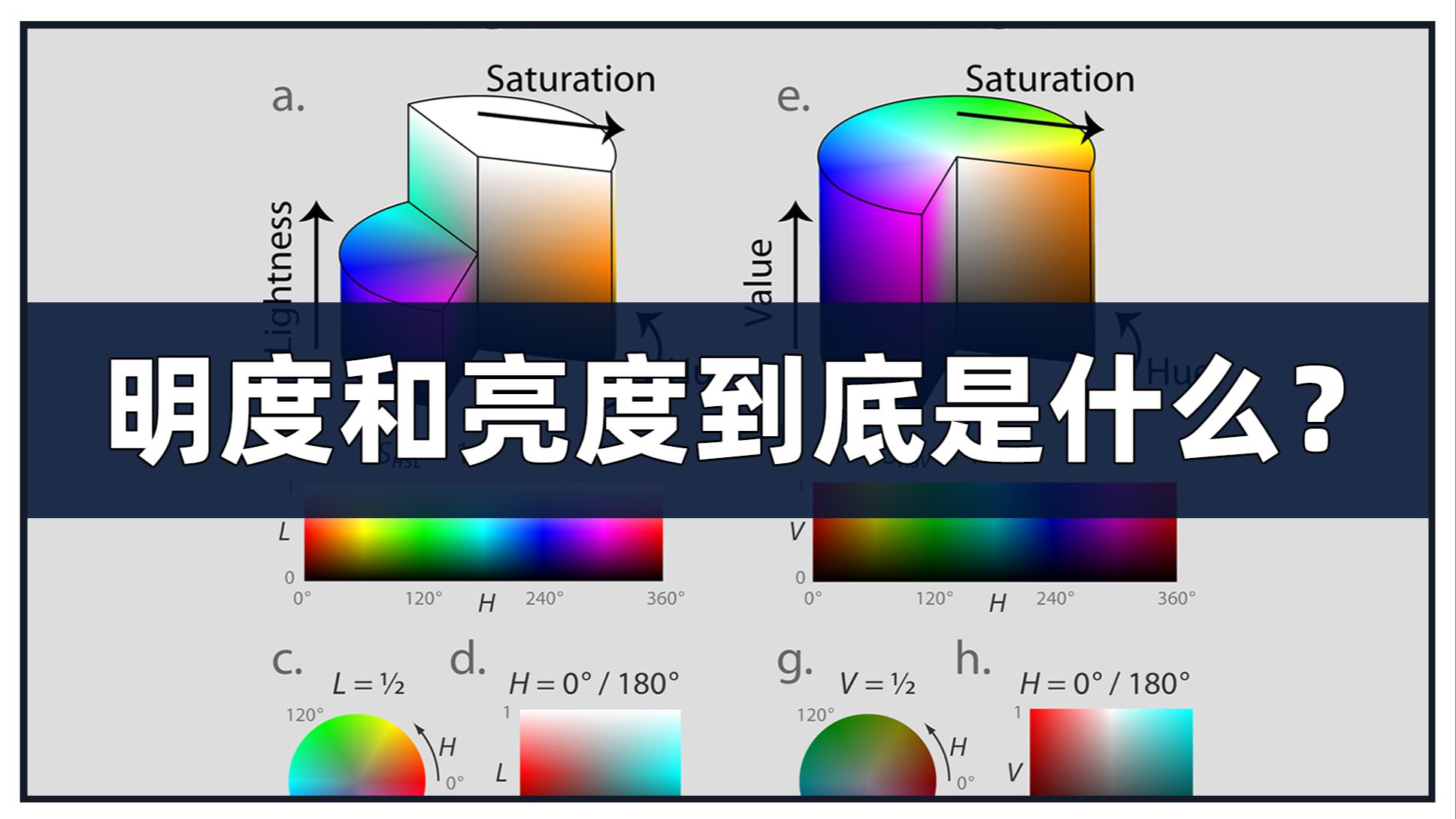 HSL和HSB的区别？什么是亮度什么明度？后期修图中到底怎么用？