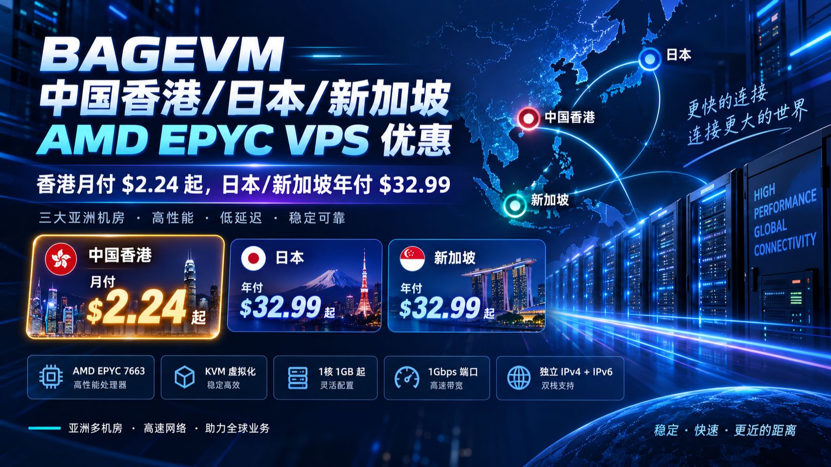 香港 VPS 月付只要 $2.24?!BAGEVM 港日新三机房 AMD EPYC,这价格冲就完了