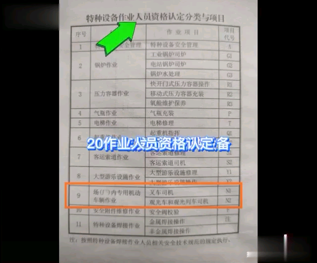 叉车证N1和N2的区别如下视频教你怎么辨哔哩哔哩bilibili