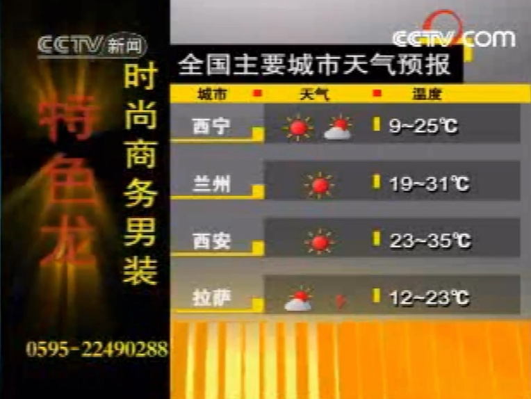 全国主要城市天气预报2008年合集哔哩哔哩bilibili