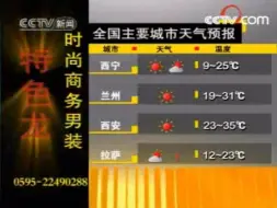 Download Video: 全国主要城市天气预报2008年合集