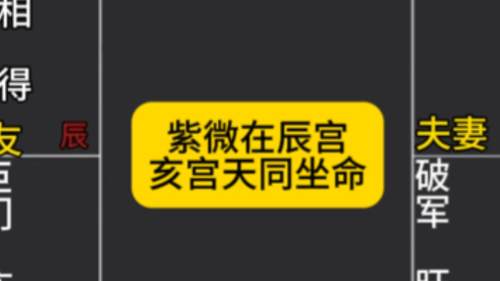 紫微斗数紫微天相天同坐命亥宫哔哩哔哩bilibili