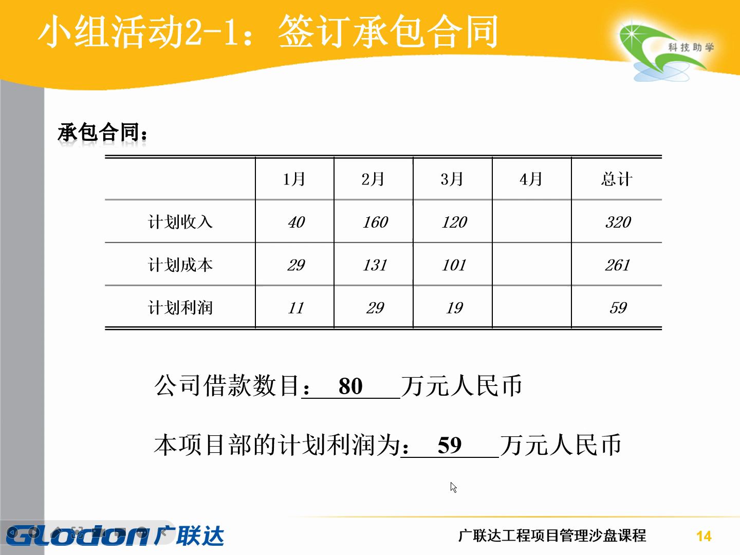 [图]广联达工程项目管理沙盘教程2：凯旋门第一个月（1-3周）操作