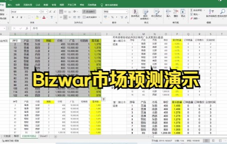 bizwar企模市场预测分析演示哔哩哔哩bilibili