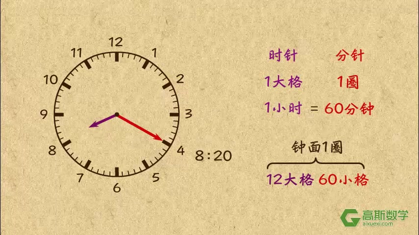 [图]【高斯奥数】看动画学奥数——三年级65集全