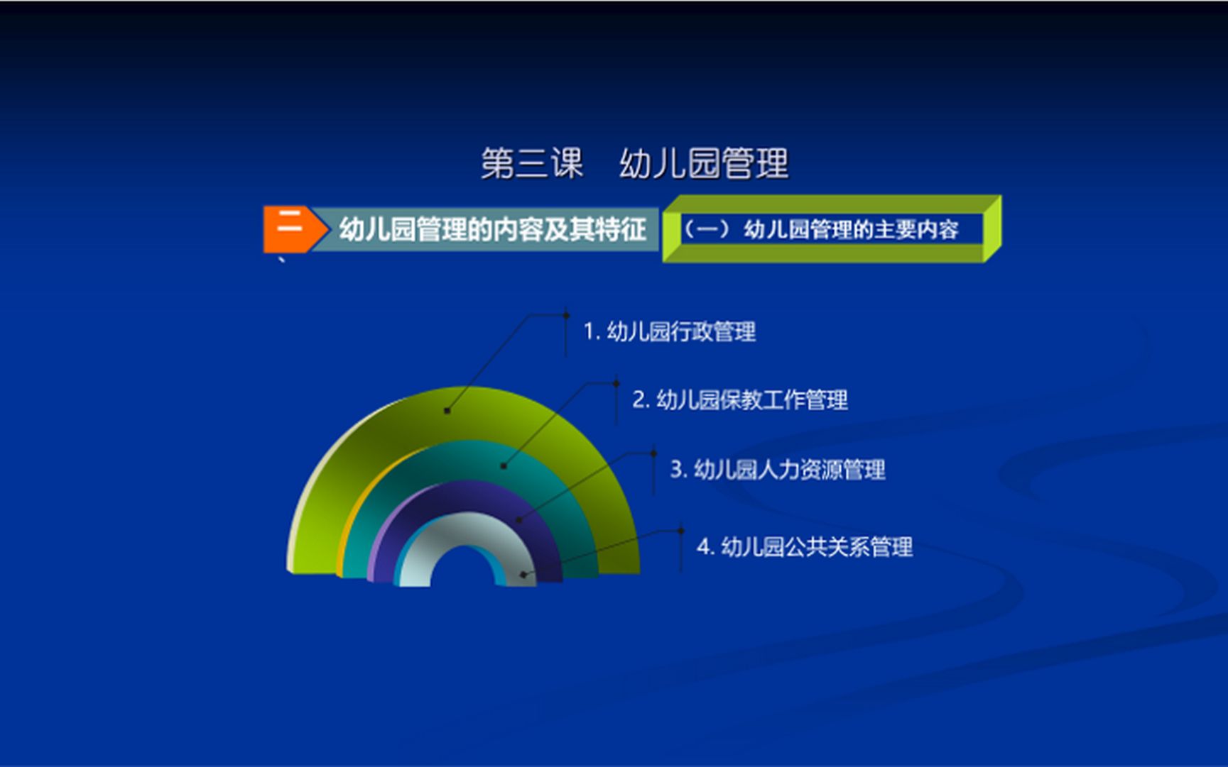 非盈利幼儿园会计账务处理,幼儿园食堂财务处理!哔哩哔哩bilibili