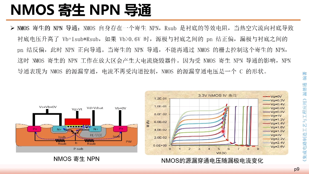 《集成电路制造工艺与工程应用》第八讲(中)哔哩哔哩bilibili