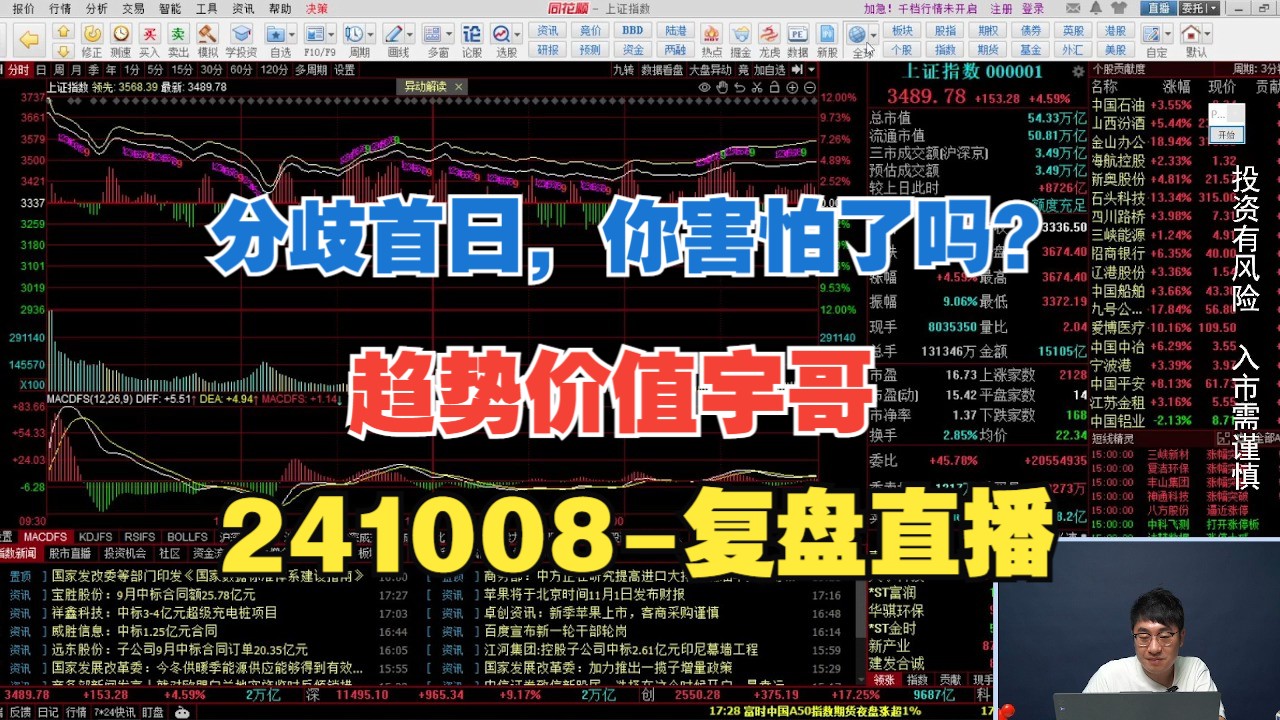 分歧首日,你害怕了吗?趋势价值宇哥241008复盘直播哔哩哔哩bilibili