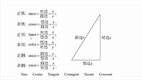 特别篇1 想想当年数学课上的三角函数符号我们是怎么读的 哔哩哔哩